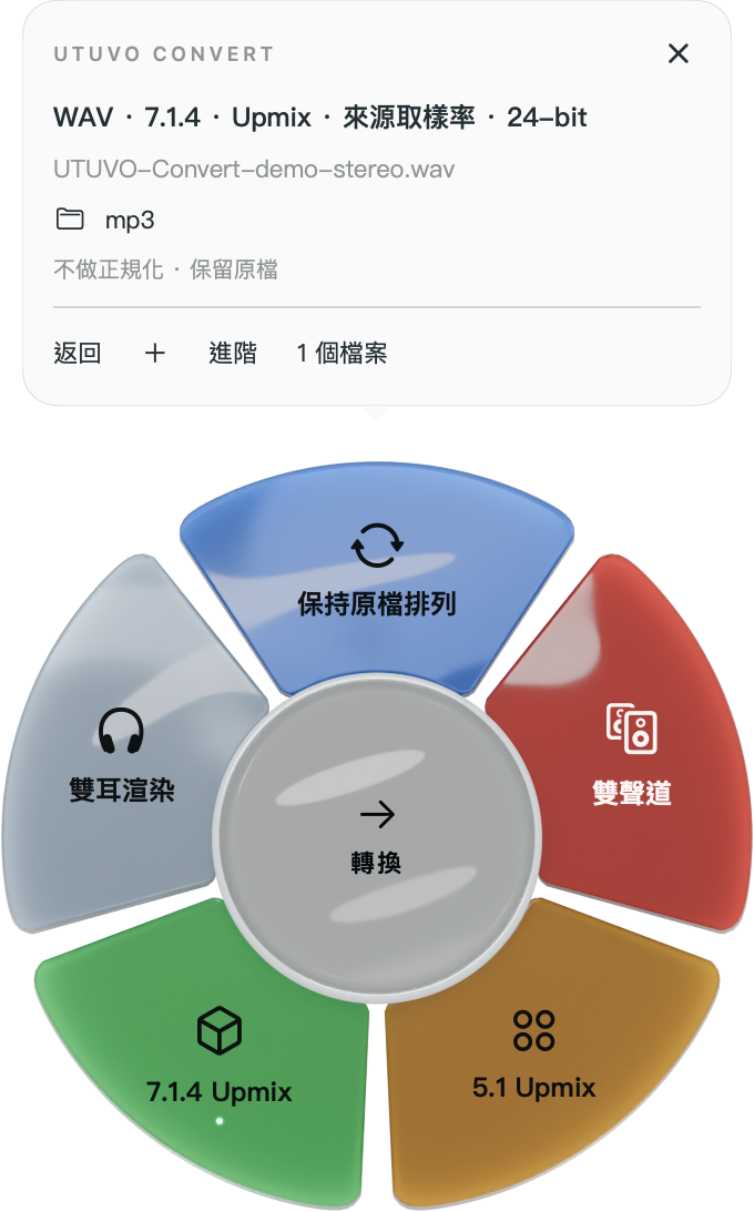 UTUVO convert: five layout leaves around the glass body, 7.1.4 Upmix selected, with the information bubble above.
