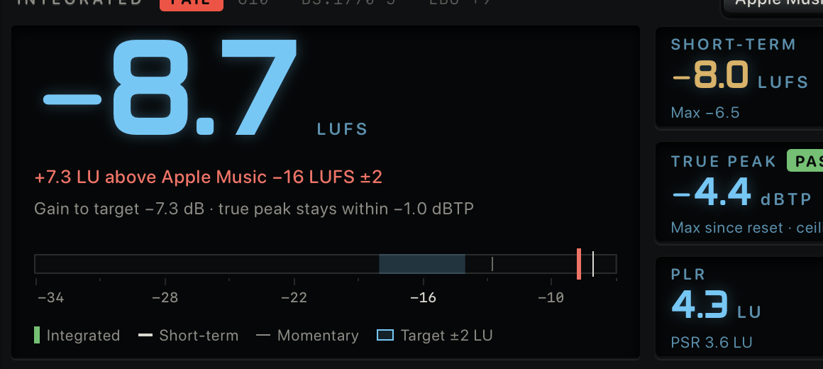 UTUVO Meter loudness panel: integrated loudness, loudness range and true peak