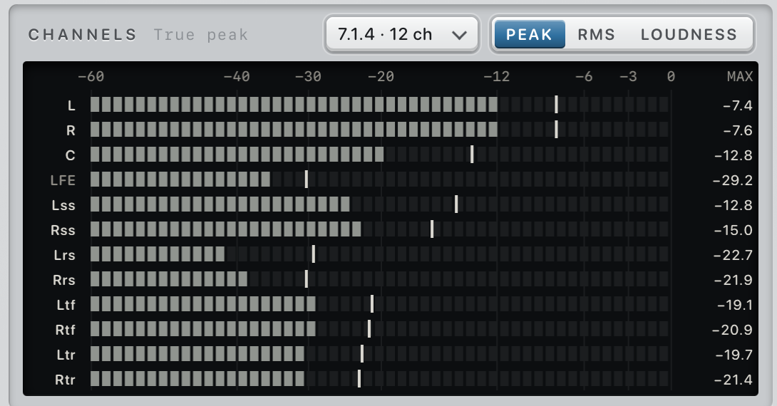 UTUVO Meter Measure view showing channel routing for a 7.1.4 Atmos input