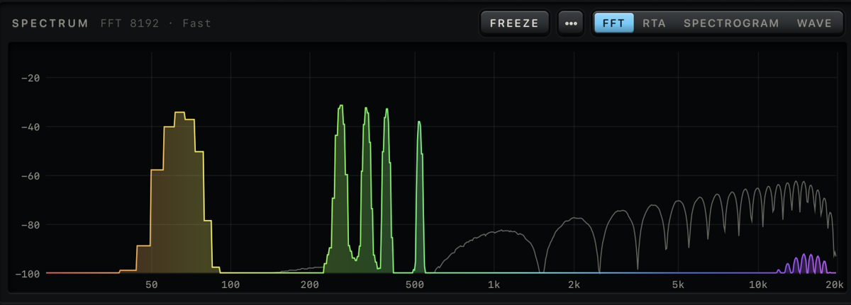 UTUVO Meter spectrum and vectorscope, rainbow colour