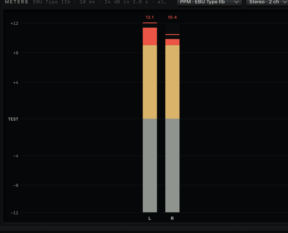 UTUVO Meter Levels panel showing PPM, VU and K-System bars