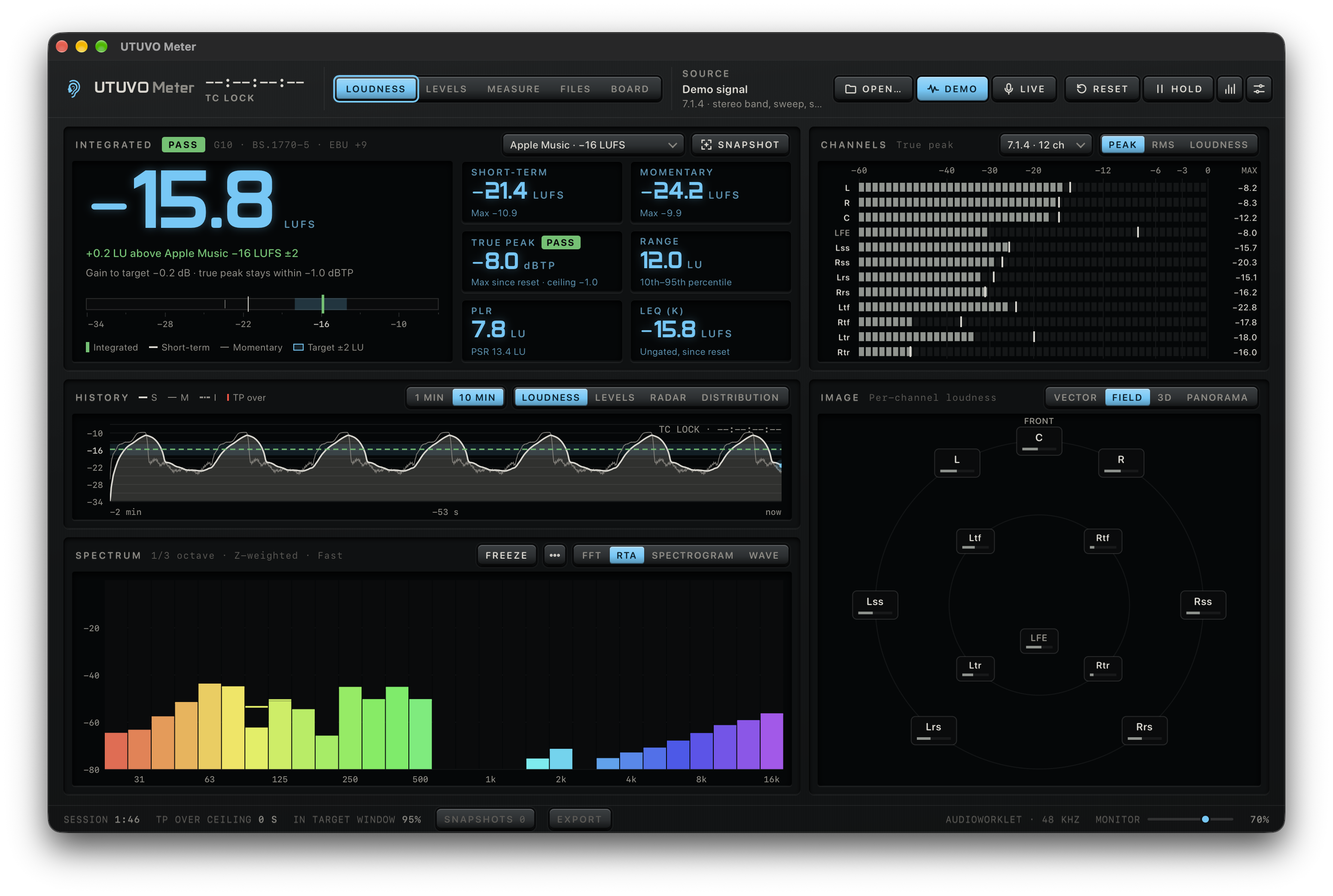 UTUVO Meter beta 12 loudness panel