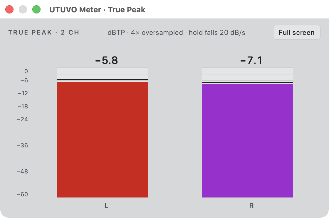 UTUVO Meter True Peak popout window showing dBTP headroom