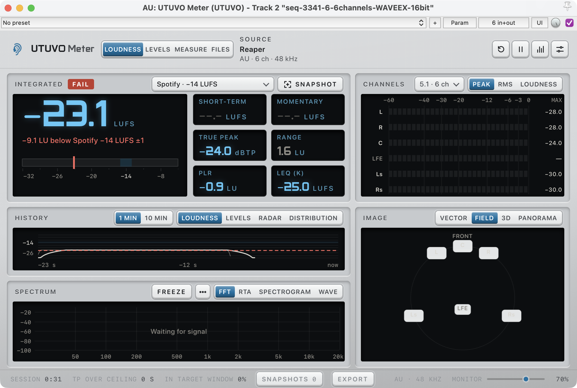Reaper running the UTUVO Meter AU plug-in on a 5.1 (six-channel) session at 48 kHz