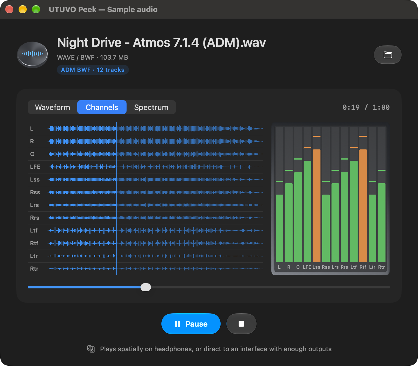 Peek Channels view of a 7.1.4 demo file, with labelled waveforms, meters and loudness.