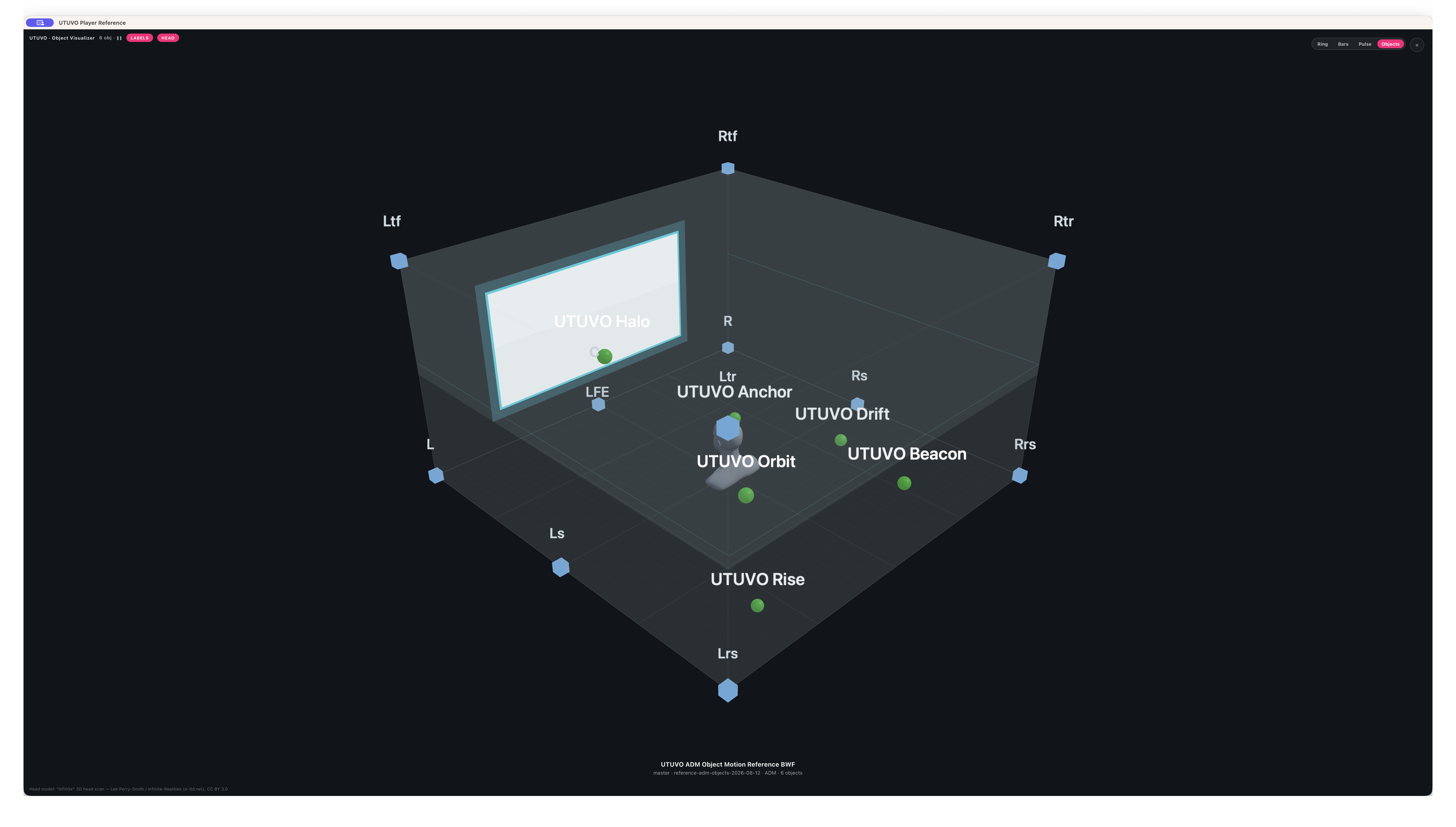 Six ADM objects at 00:02 in UTUVO Player Reference